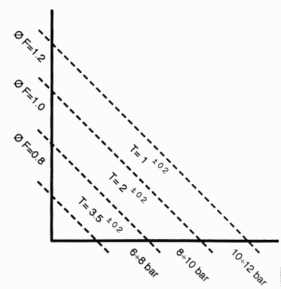 Vzduchový ventil s jehlou - diagram